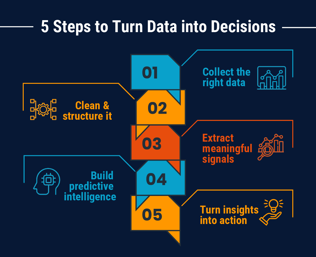 aQbSolutions's tweet photo. Data alone doesn’t win—decisions do. Transform raw inputs into real impact with a structured, intelligent approach. From collection to action, build systems that move faster, think smarter, and deliver measurable results.

#datadriven #decisionintelligence #AI #businessanalytics https://t.co/TUFQJ6xQp4