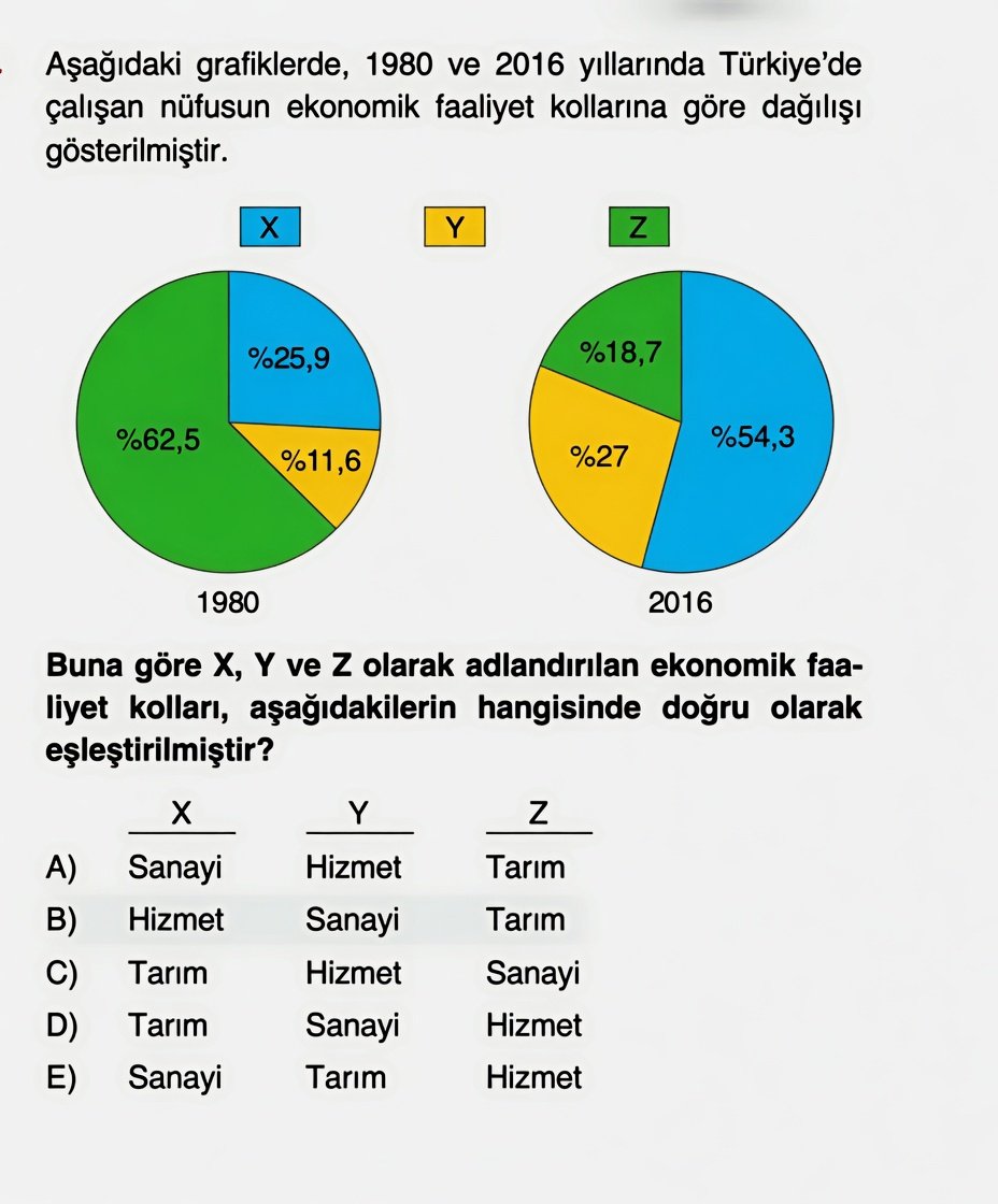 Barış Hoca ile Coğrafya 🌍 tweet media