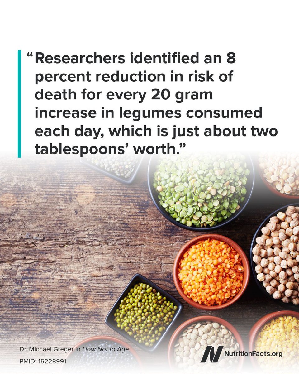 Michael Greger, M.D. tweet media