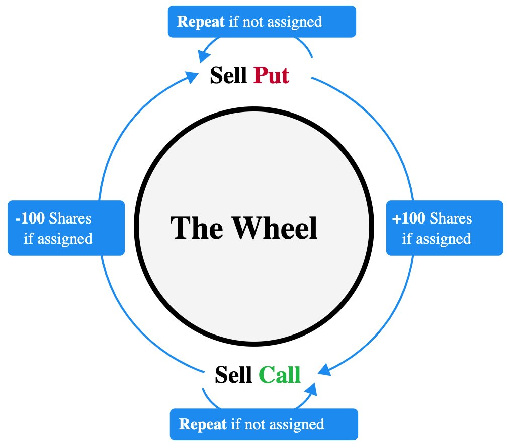 Dylan Humphreys | Option Seller tweet media