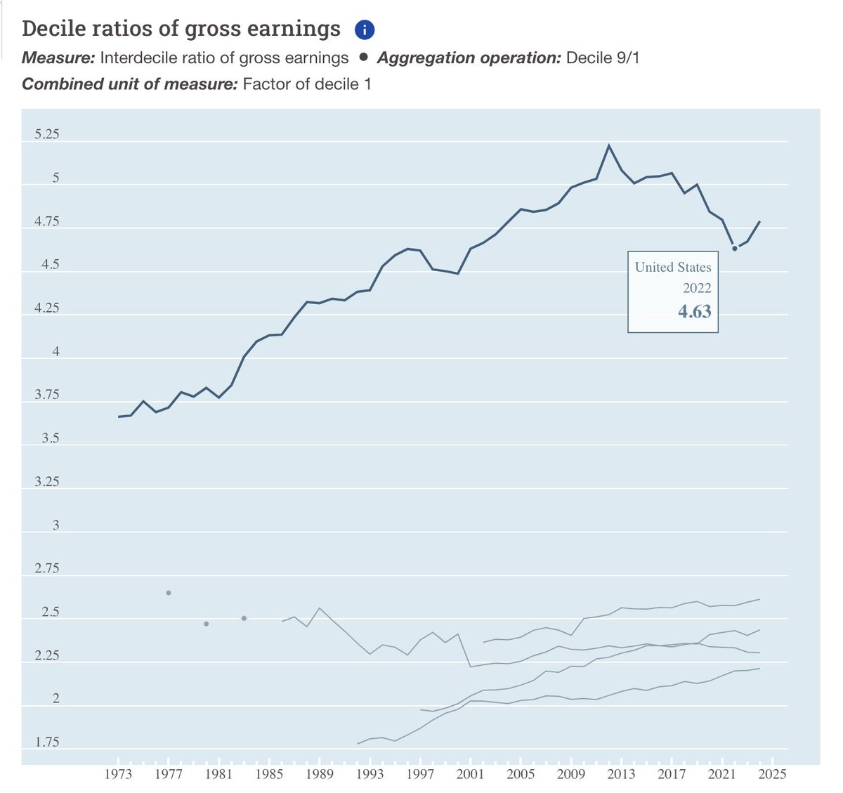 Matt Bruenig tweet media