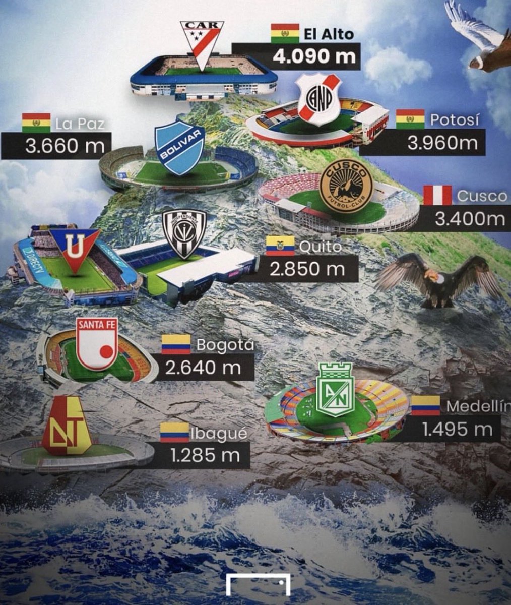 Aí o motivo porque os apostadores estão atolando nos escanteios do Always Ready hoje.
4000 metros pô!