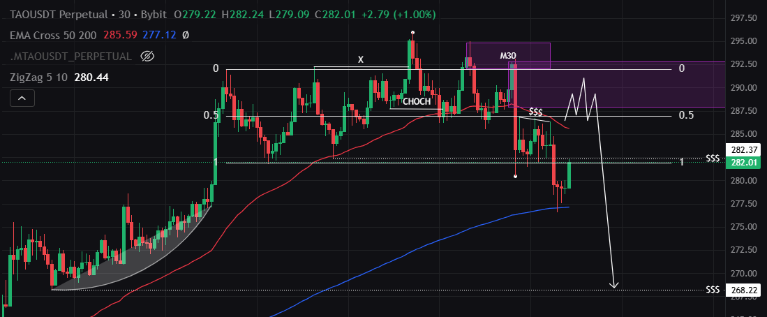 _jbytoo's tweet photo. $TAO SHORT SETUP https://t.co/vTyvmJFRof