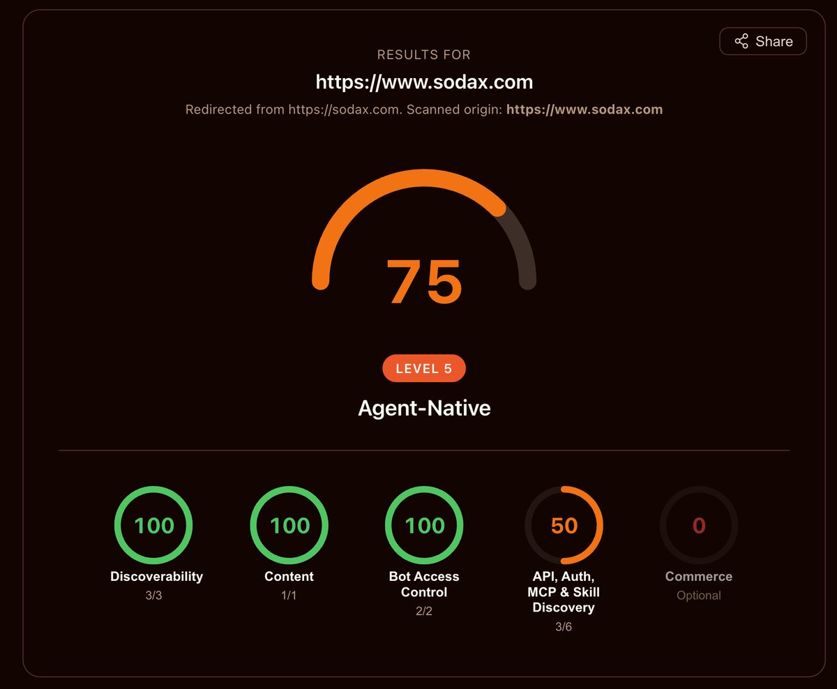 malgorzata_st's tweet photo. Just shipped something exciting 🚀

As a Frontend Developer at @gosodax, I made our site AI-readable so AI systems can understand it.

Agent readiness: 25 → 75 (Level 5 “Agent-Native”)

If your site isn’t AI-readable, you’re invisible in that layer.

SODAX is ready for it 🔥 https://t.co/b0GnmFKp7V