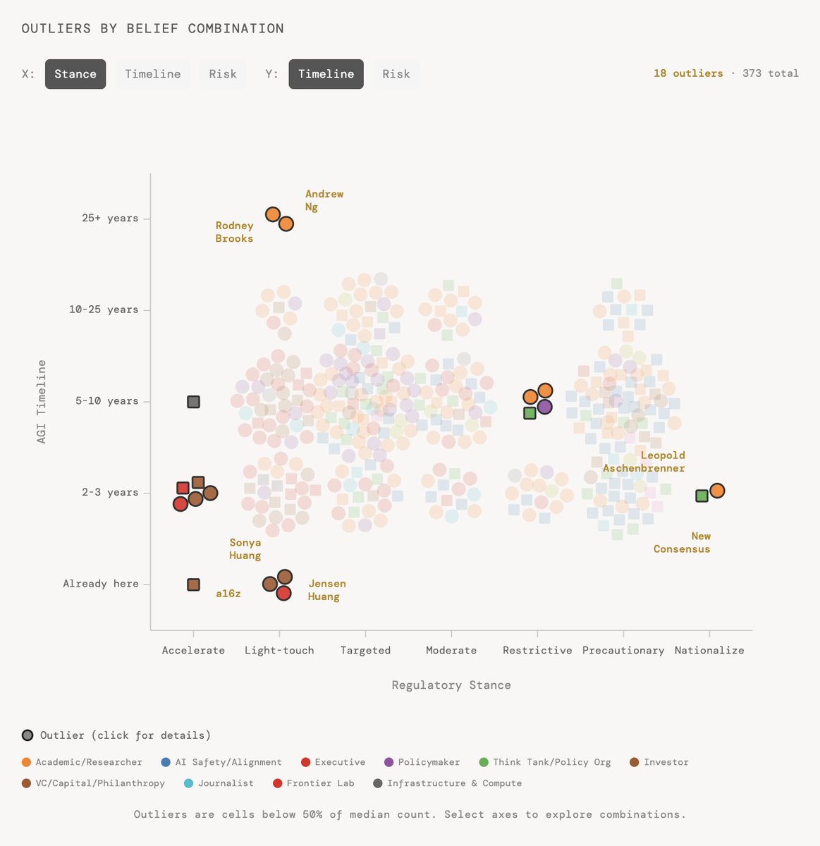 Mapping AI tweet media
