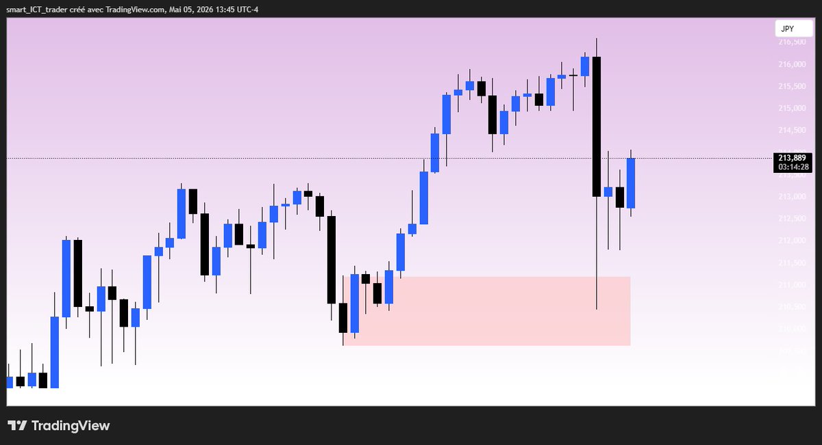 smartICTtrader tweet media