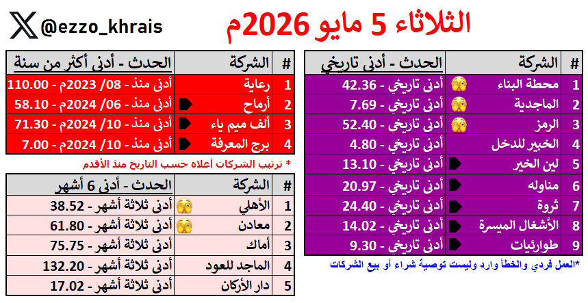 عبدالعزيز خريص tweet media