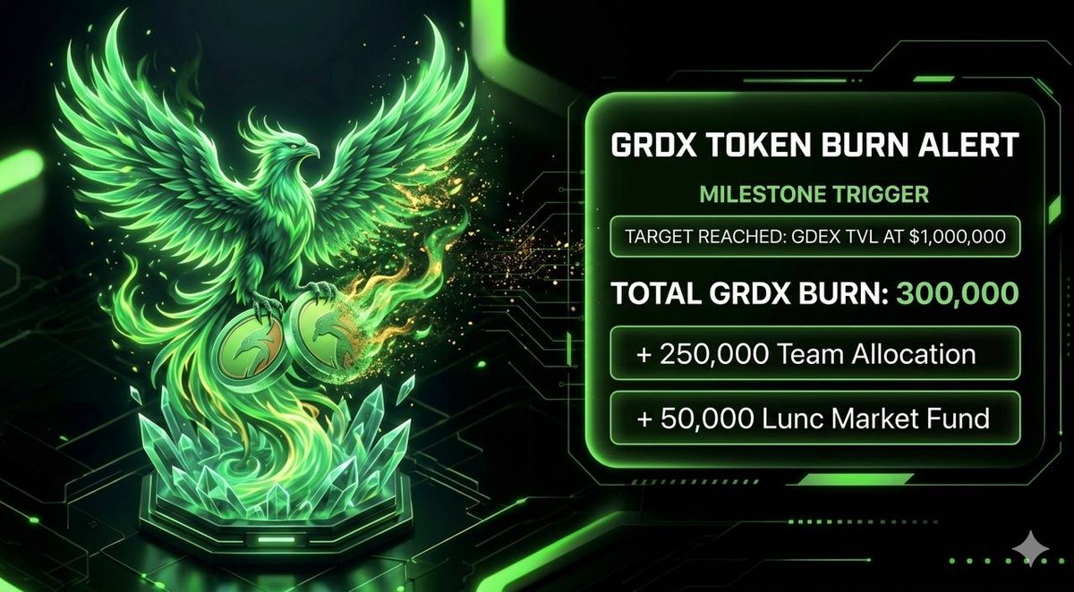 garuda_defi's tweet image. If Garuda DeFi reaches $1M TVL…
we don’t celebrate.
We burn 300,000 $GRDX.
#LUNC #DeFi