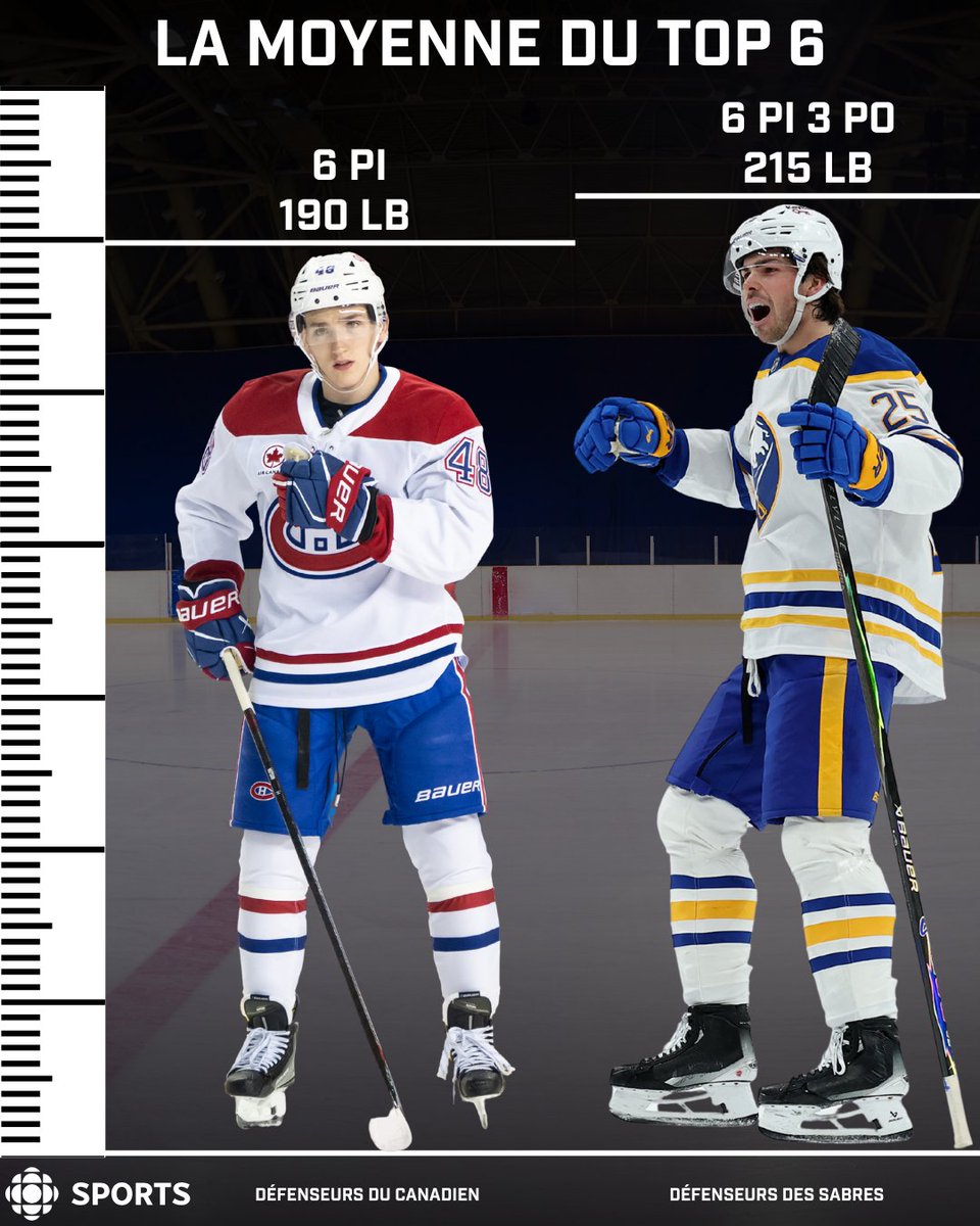 Radio-Canada Sports tweet media