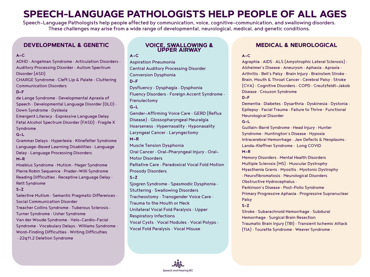 UBC_Sass's tweet photo. May is Speech &amp; Hearing Month!

This year’s theme, Say What? Beyond Words and Sounds, captures how communication goes far beyond speech and hearing. It’s how people connect, learn, participate in their communities, and navigate everyday life.

See attached posters for more info! https://t.co/NVQQg5EEhM