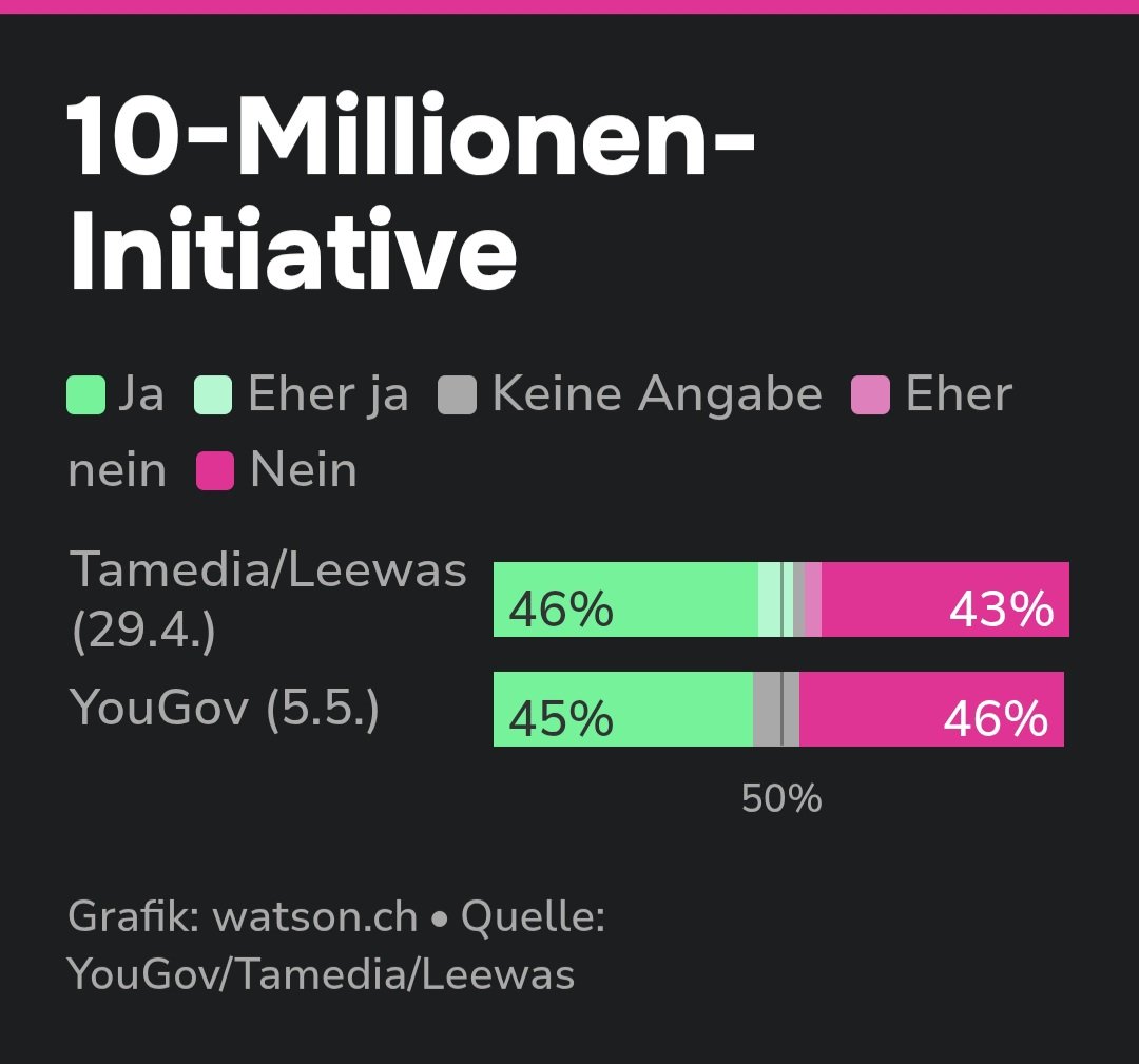 D a r a Pelz I 🇨🇭 🇪🇺 🇺🇦 ✡️ tweet media