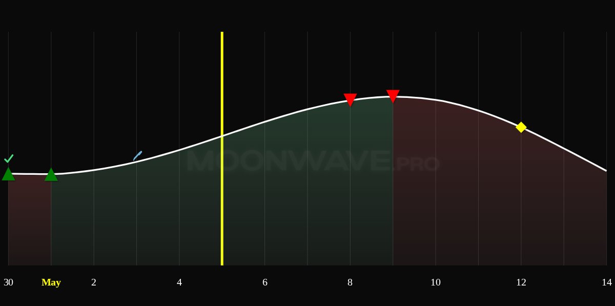 Moonwave tweet media