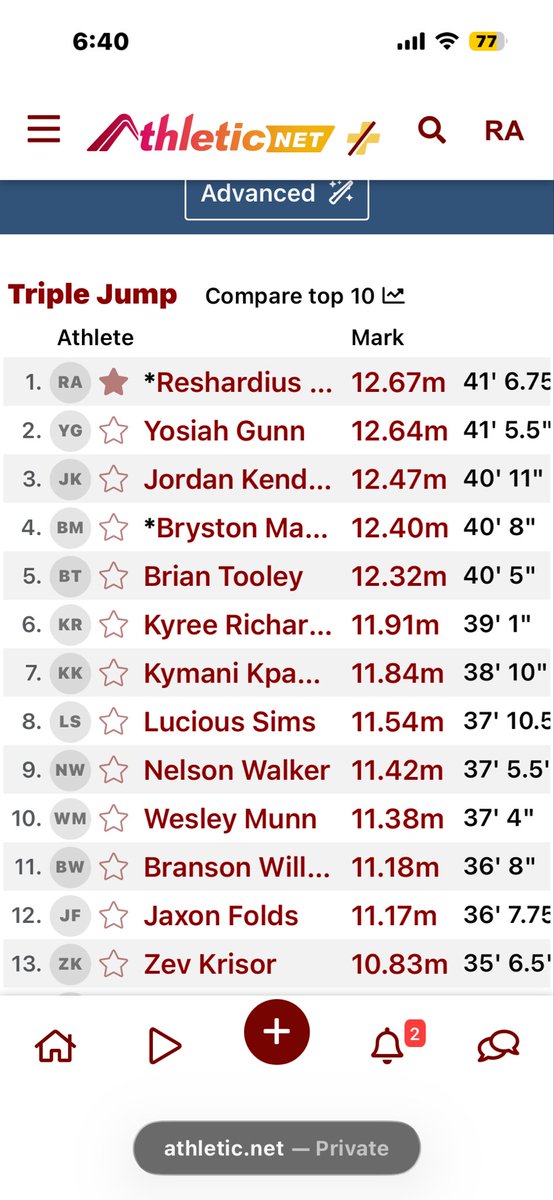 Reshardius2029's tweet photo. officially number #1 freshman in georgia for the triple jump https://t.co/QMxxl97Oy1