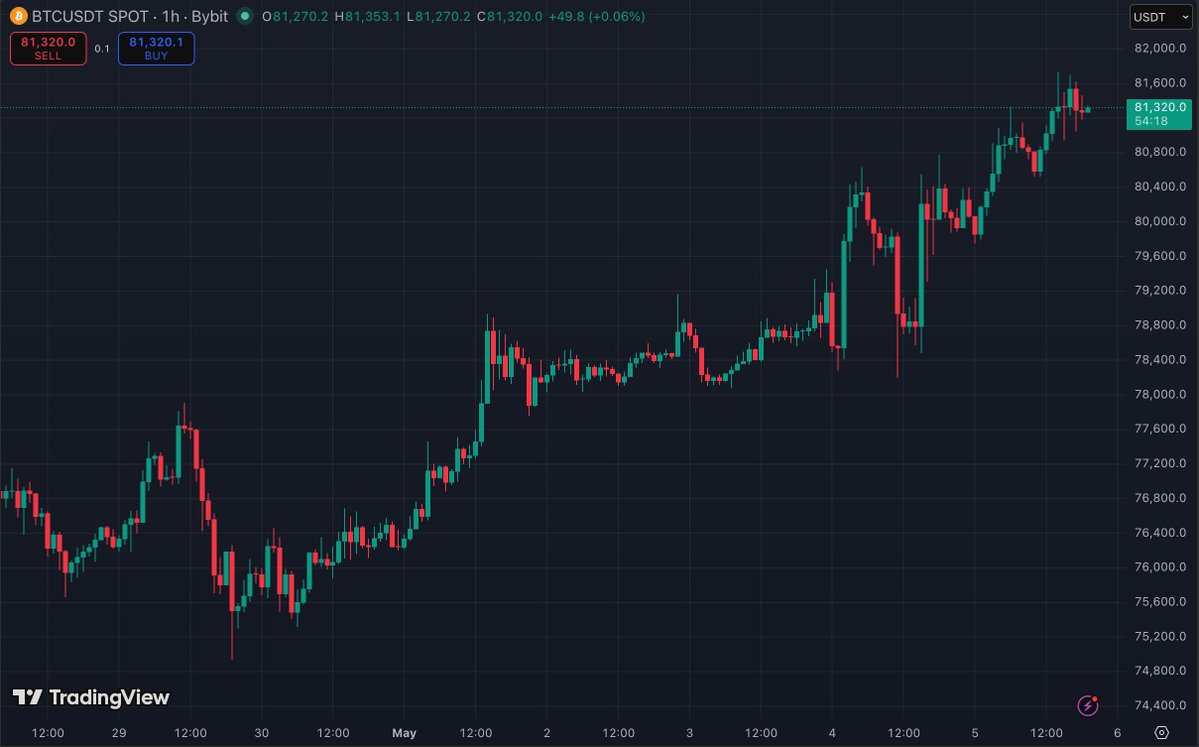 inCrypto Greece tweet media