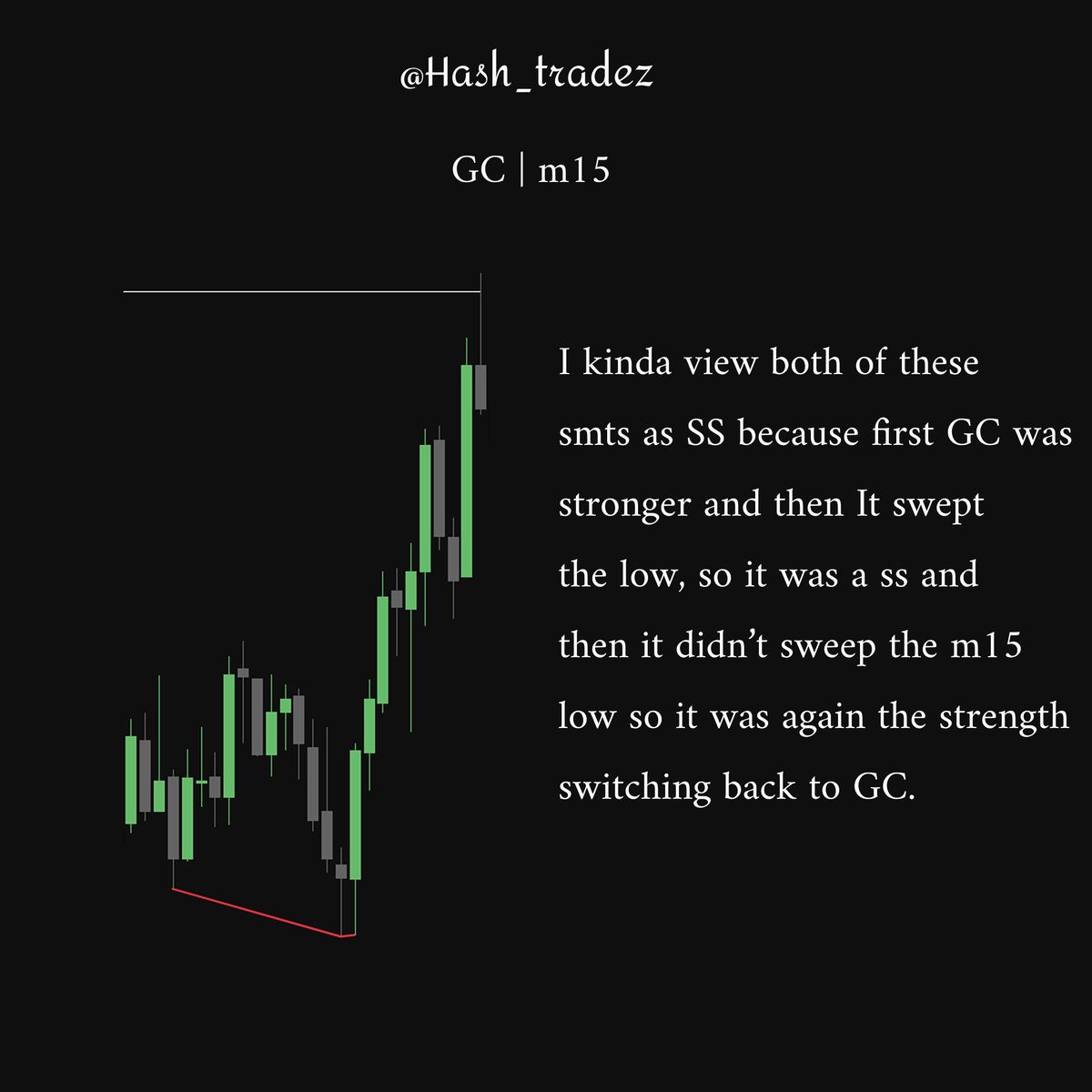 Hash_tradez's tweet photo. $GC | +2.3R https://t.co/VsQmuMjuHA
