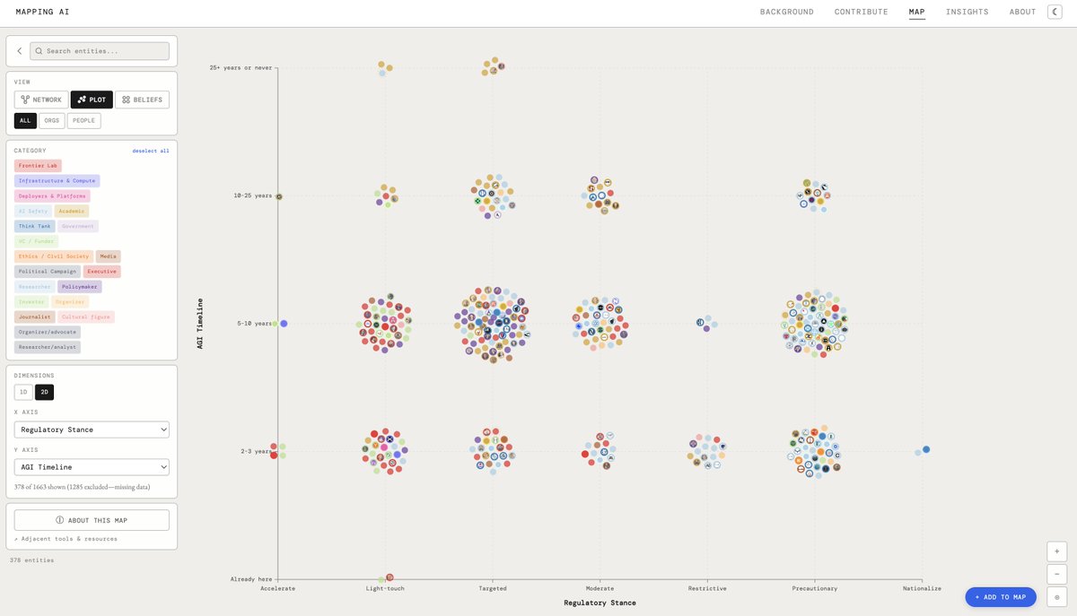 Mapping AI tweet media