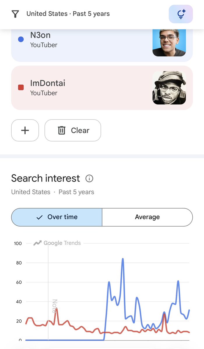 X tweet media
