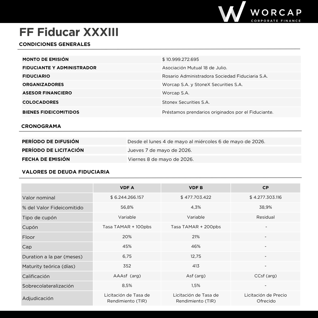 Worcap S.A. tweet media