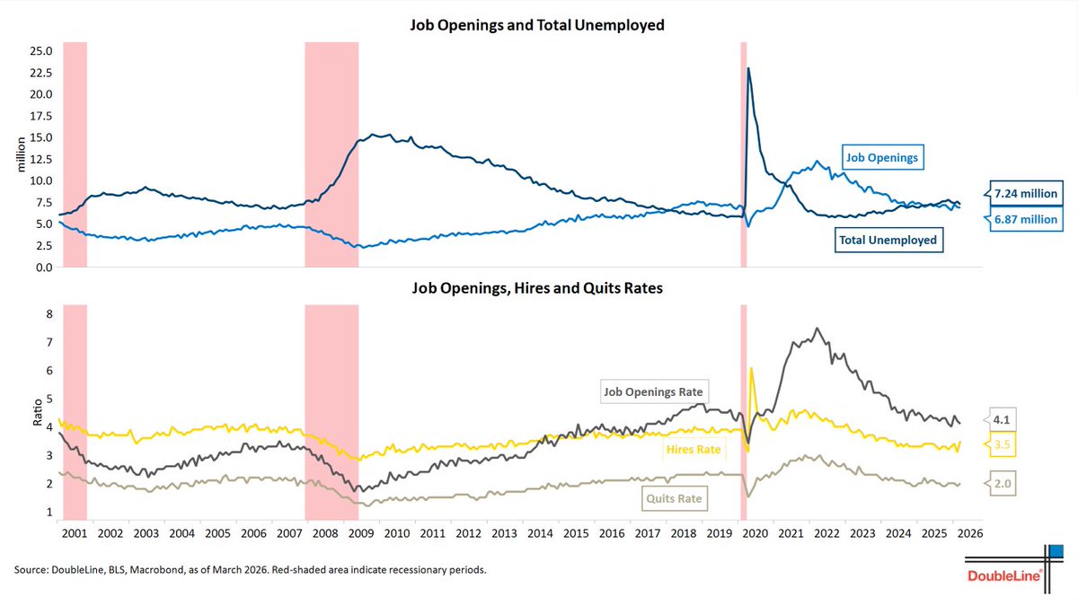 DoubleLine Minutes tweet media