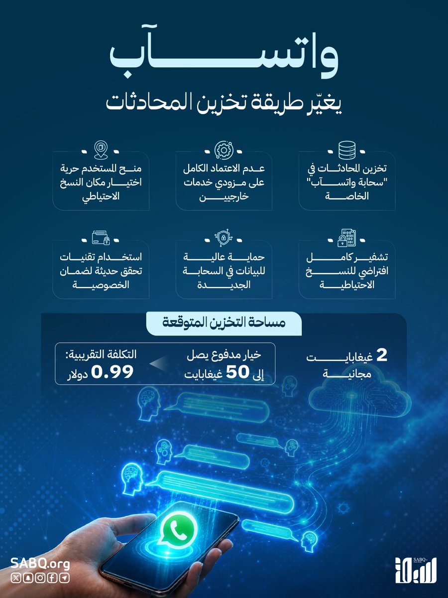 sabqorg's tweet photo. "واتسآب" يطلق سحابته الخاصة لتخزين النسخ الاحتياطية بعيداً عن "جوجل درايف" و"آي كلاود" https://t.co/aa2oNnOo1P