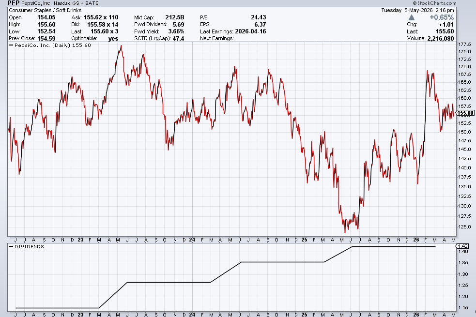 Dividend Growth Investor tweet media