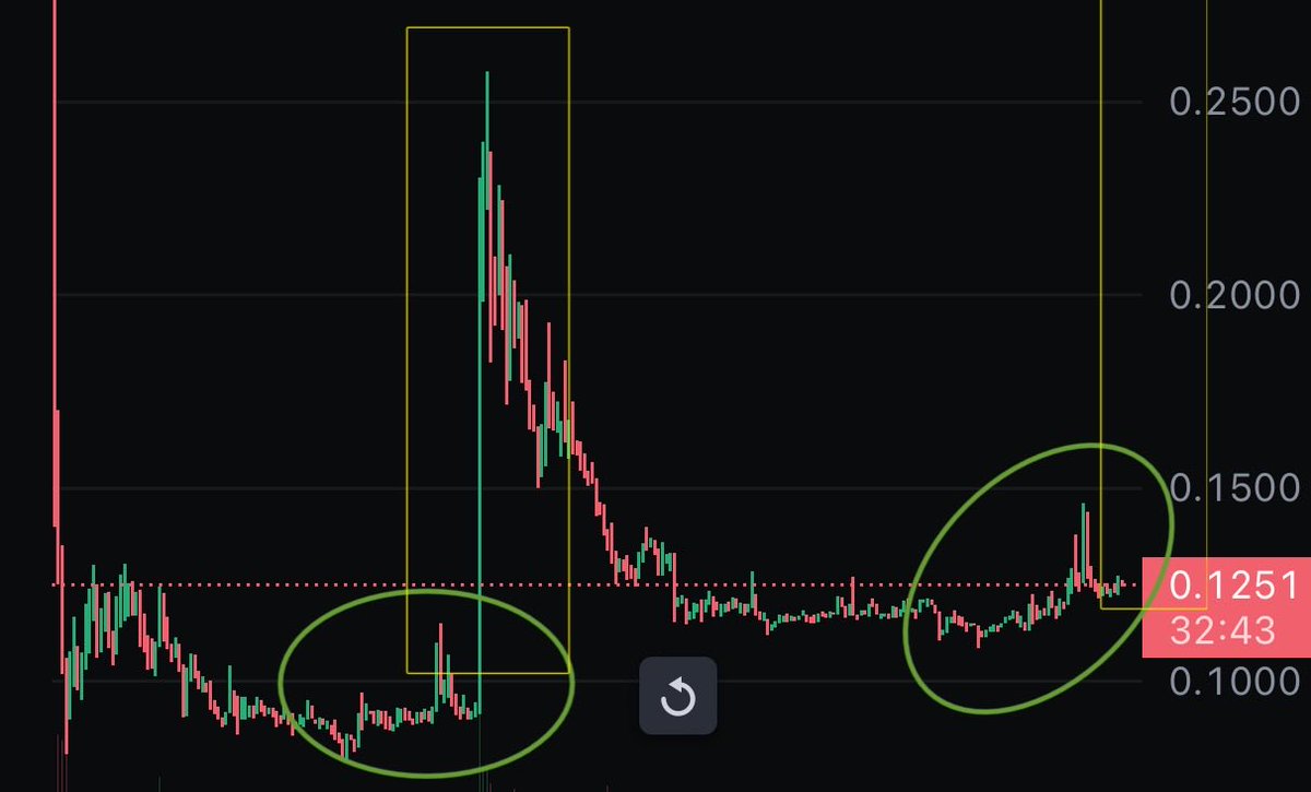 DailyCryptoz tweet media