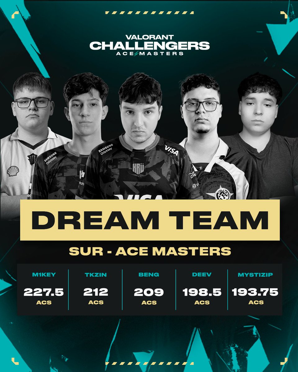 VALORANT Challengers LATAM tweet media