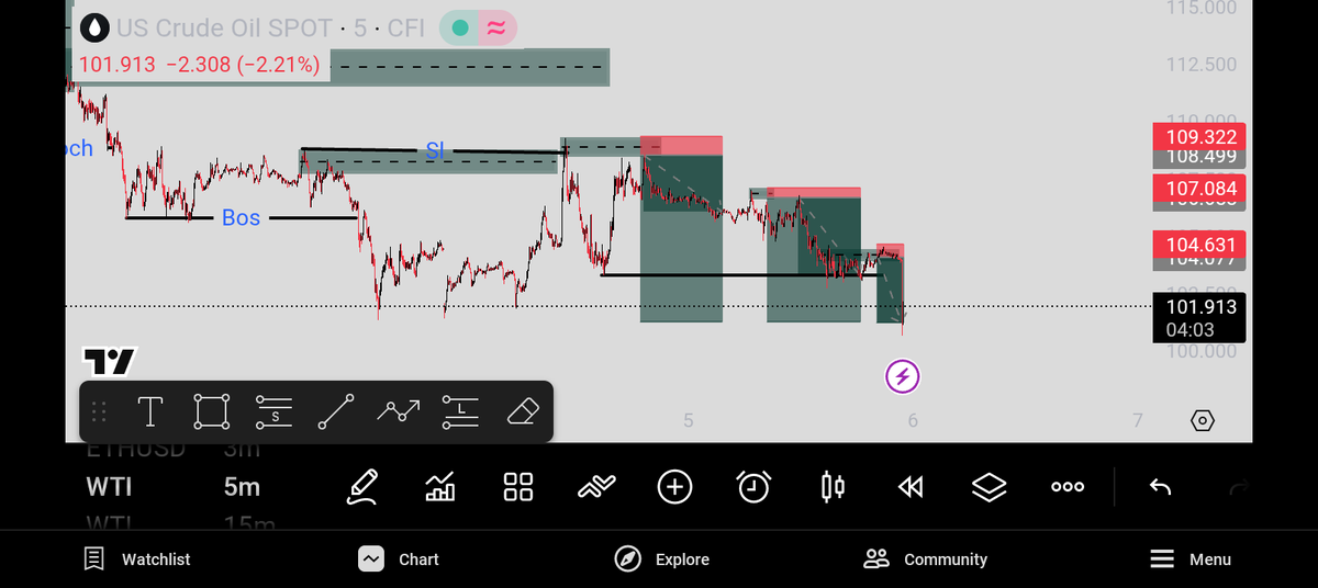 GoodluckTorty's tweet photo. Wow caught two more entries 🫢 full Tp smashed 🔥🔥 https://t.co/wblBvFsMRO