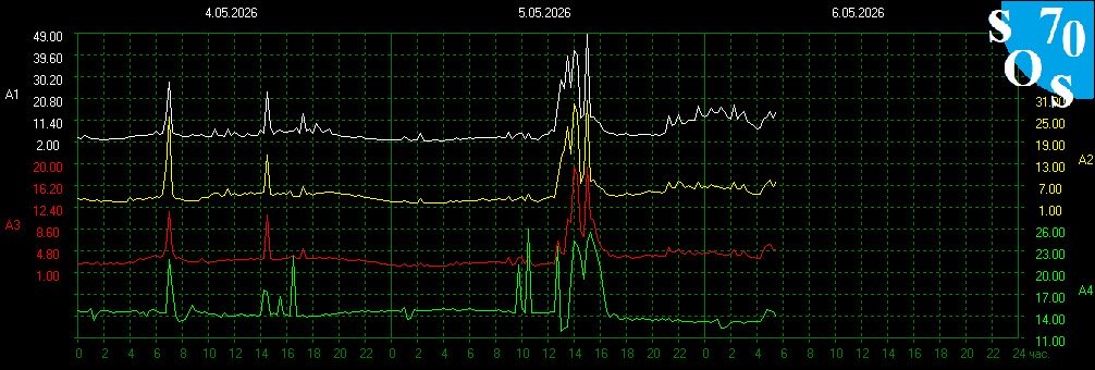 Schumann Resonances tweet media