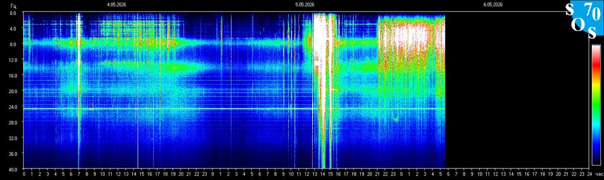 Schumann Resonances tweet media