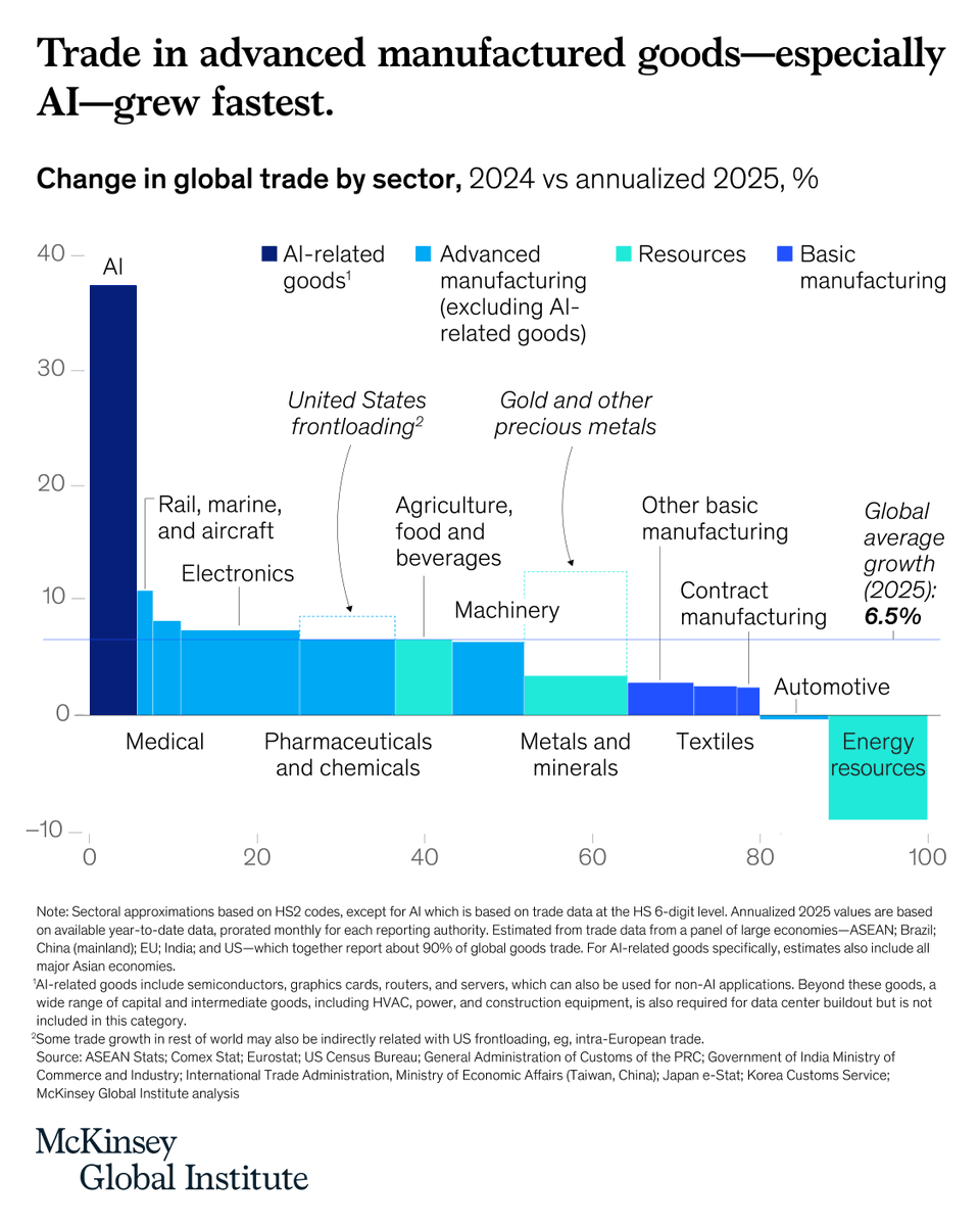McKinsey Global Institute tweet media