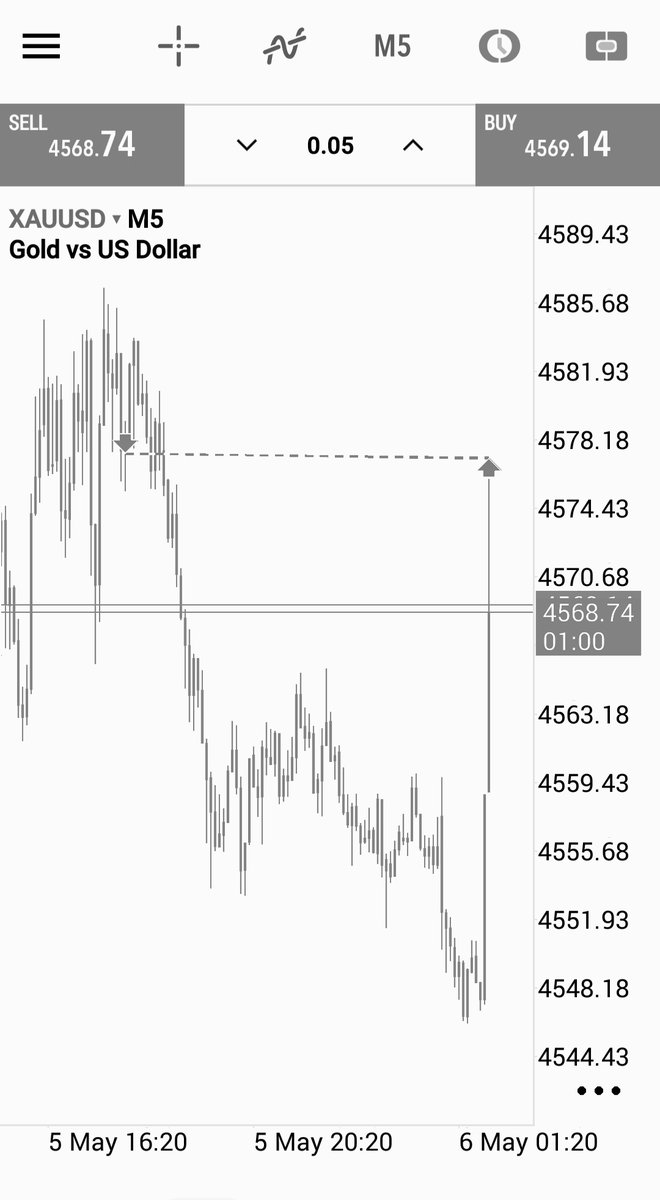 AUTA,FX tweet media