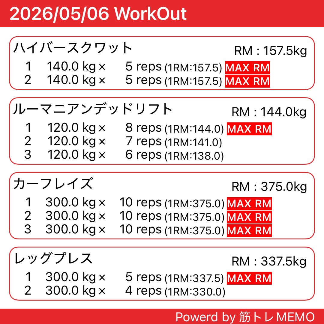 量は少なめですが、とりあえずやり切りました。スクワットの重量と感覚がだいぶ戻ってきました。