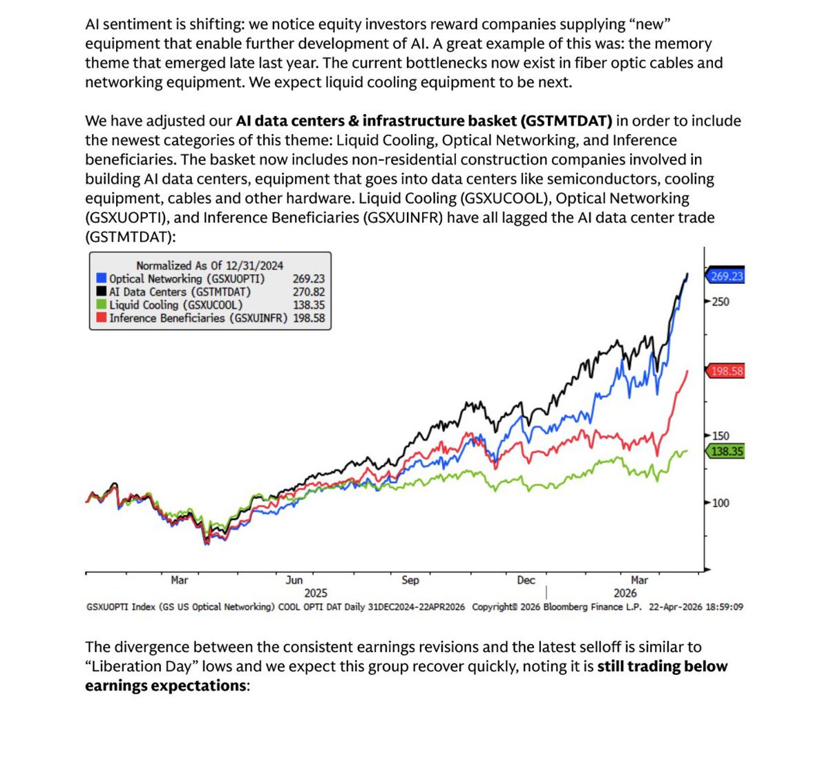 $inv
Reposting again 

Everyone still has eyes on the memory and photonics  trade $SNDK $MU $DRAM $LITE $COHR $SIVE

Whilst there might be some more room in these still, they are becoming somewhat crowded. 

Exactly why Goldman is saying liquid cooling is the next trade like