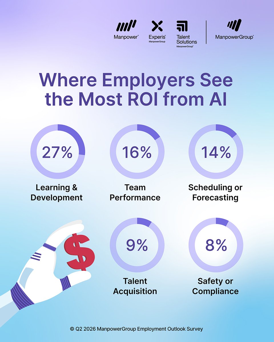 ManpowerGroup tweet media