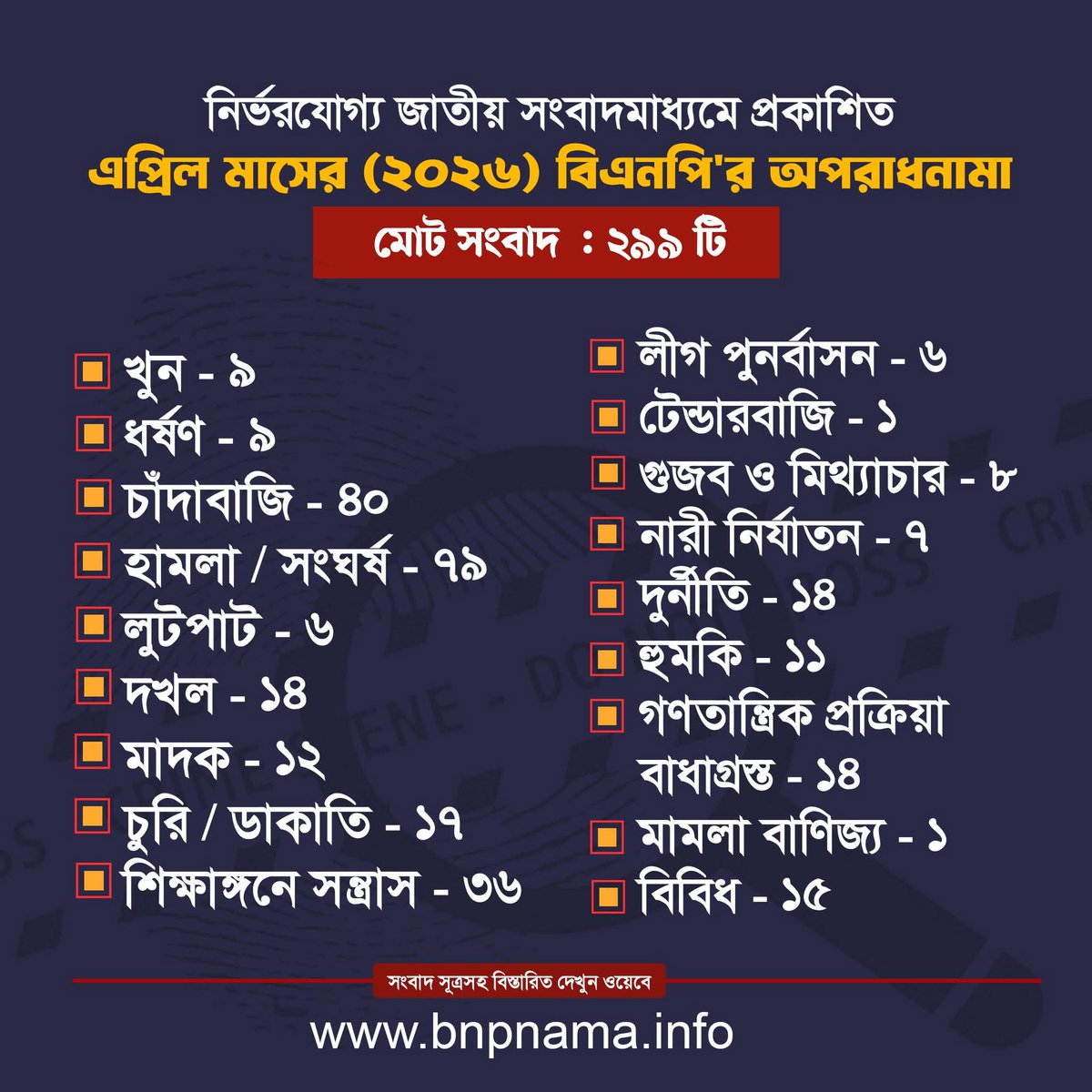 eliach_barguna's tweet image. #BANGLADESH #BNP #GOVERNMENT #CRIMINAL_RECORD 
#How many more movements will the people give their lives 
#After the BNP formed the government criminal record, the court and the administration are committing this crime with its help 😭