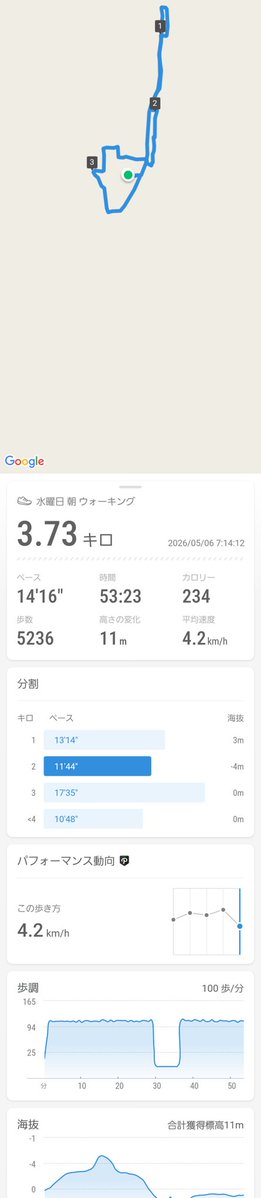 DAY-DATE@静岡HS 南館B30 TFWT tweet media