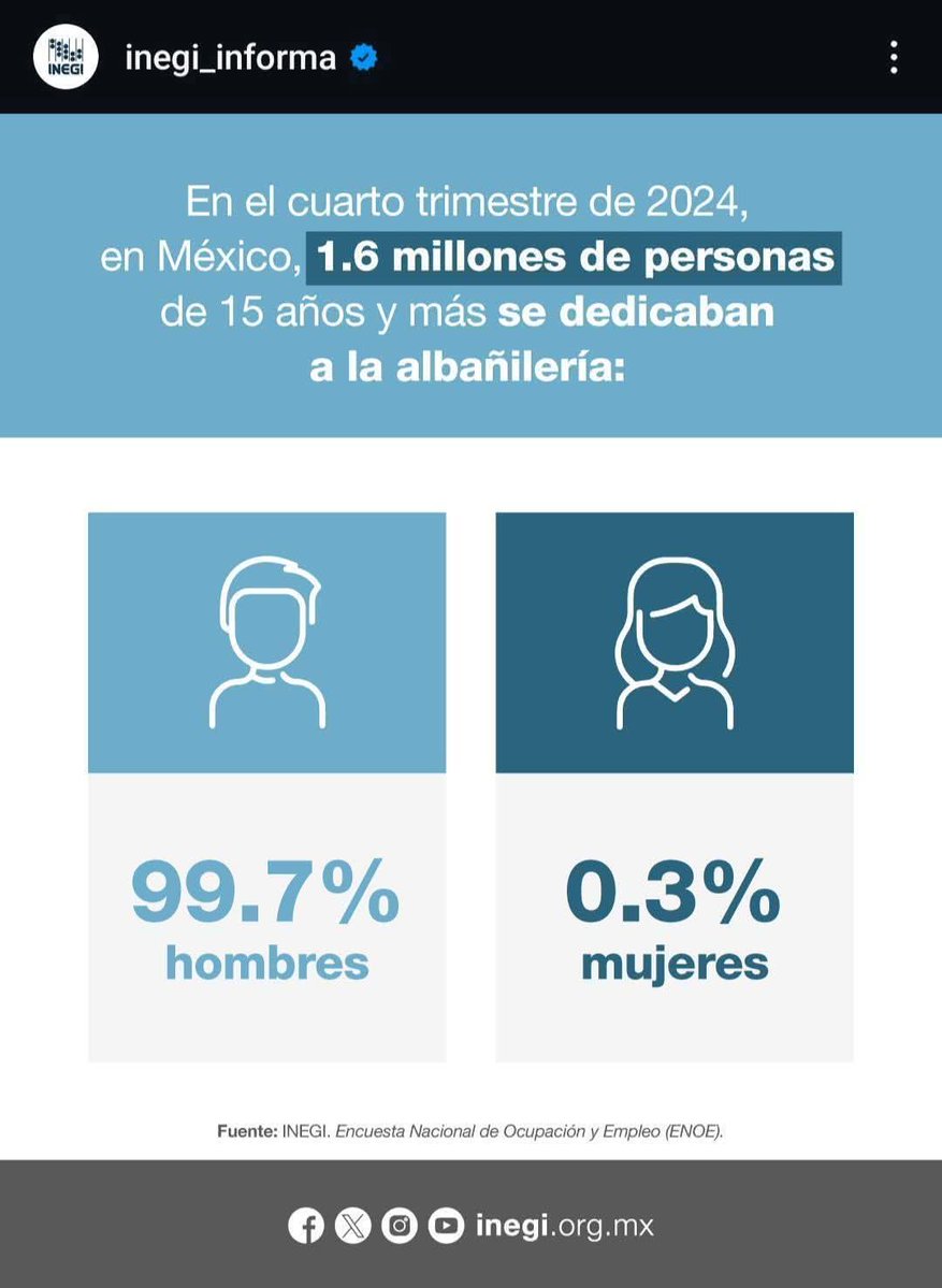 Sólo quieren "igualdad" en puestos de CEO.