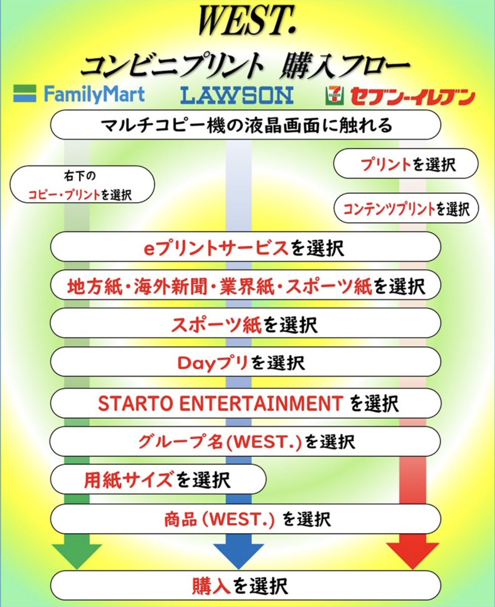 【公式】デイリースポーツ社 推し活部 tweet media