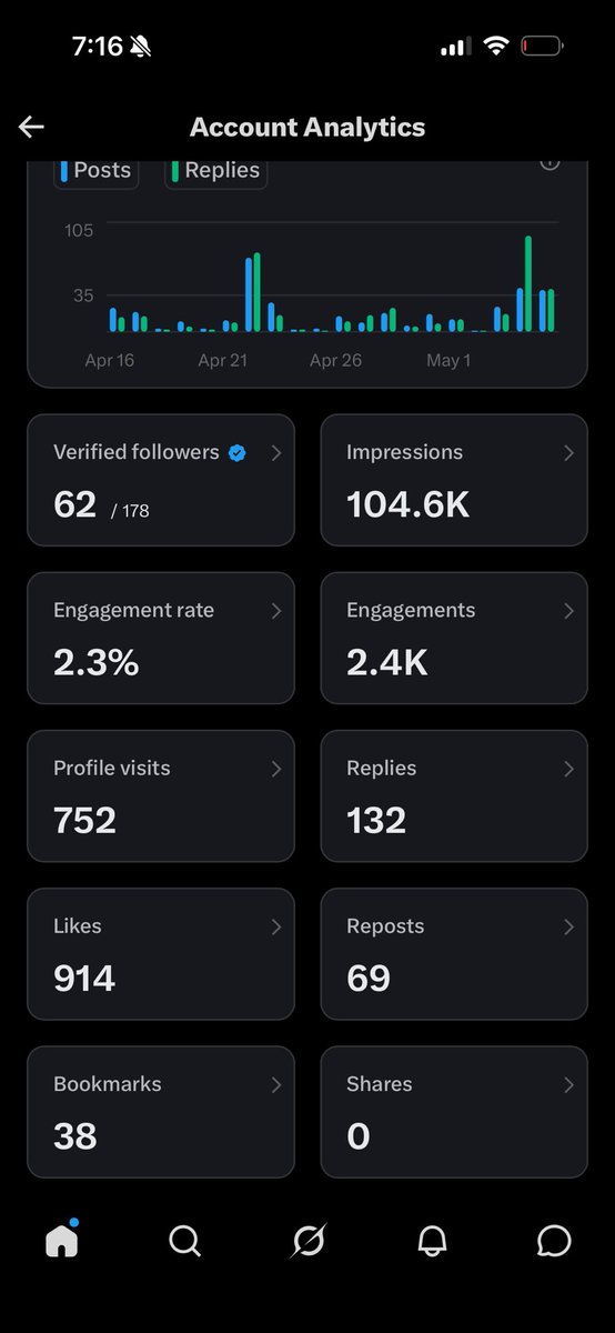 ROYAL(road to 500) tweet media
