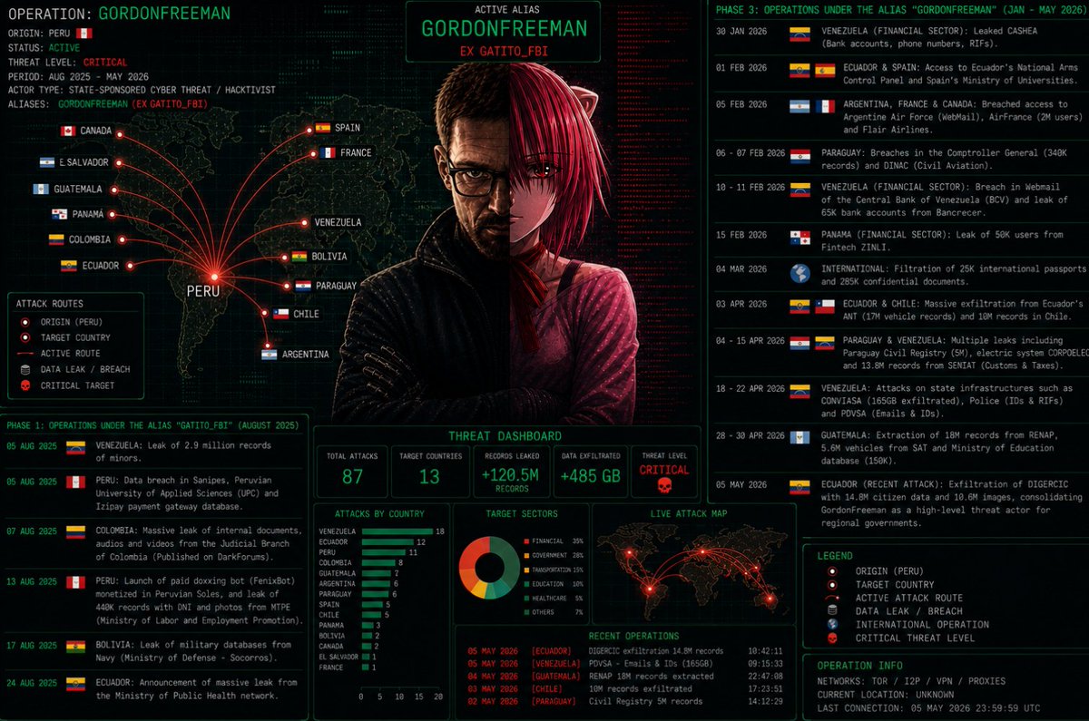 VECERT Analyzer tweet media