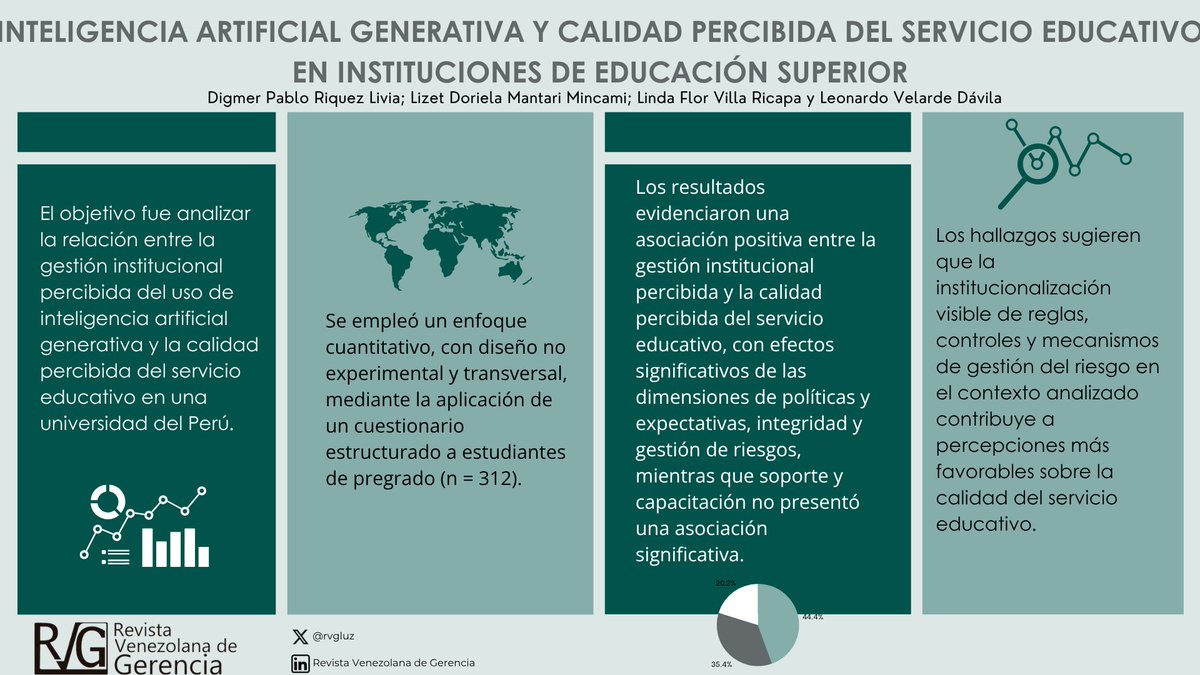 RVG (Revista Venezolana de Gerencia) tweet media