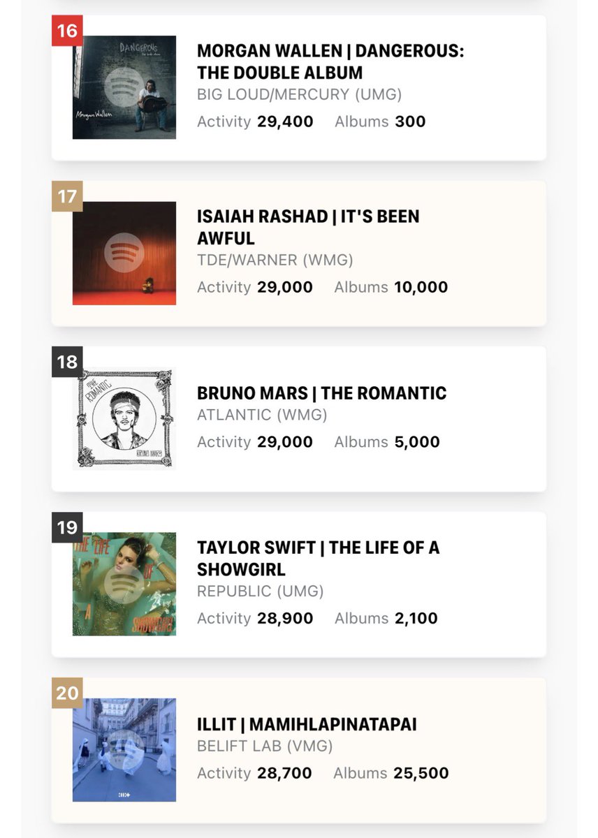 Talk of the Charts tweet media