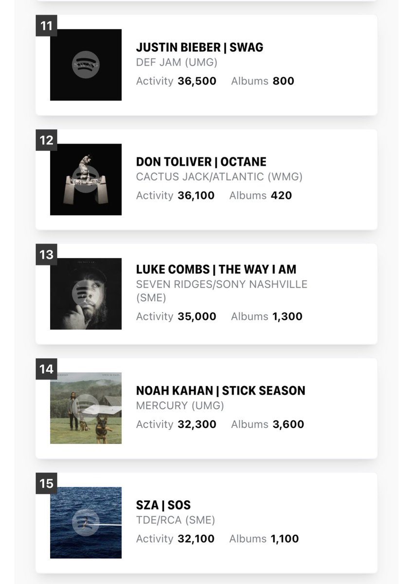 Talk of the Charts tweet media
