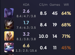 Desperate Kayle tweet media