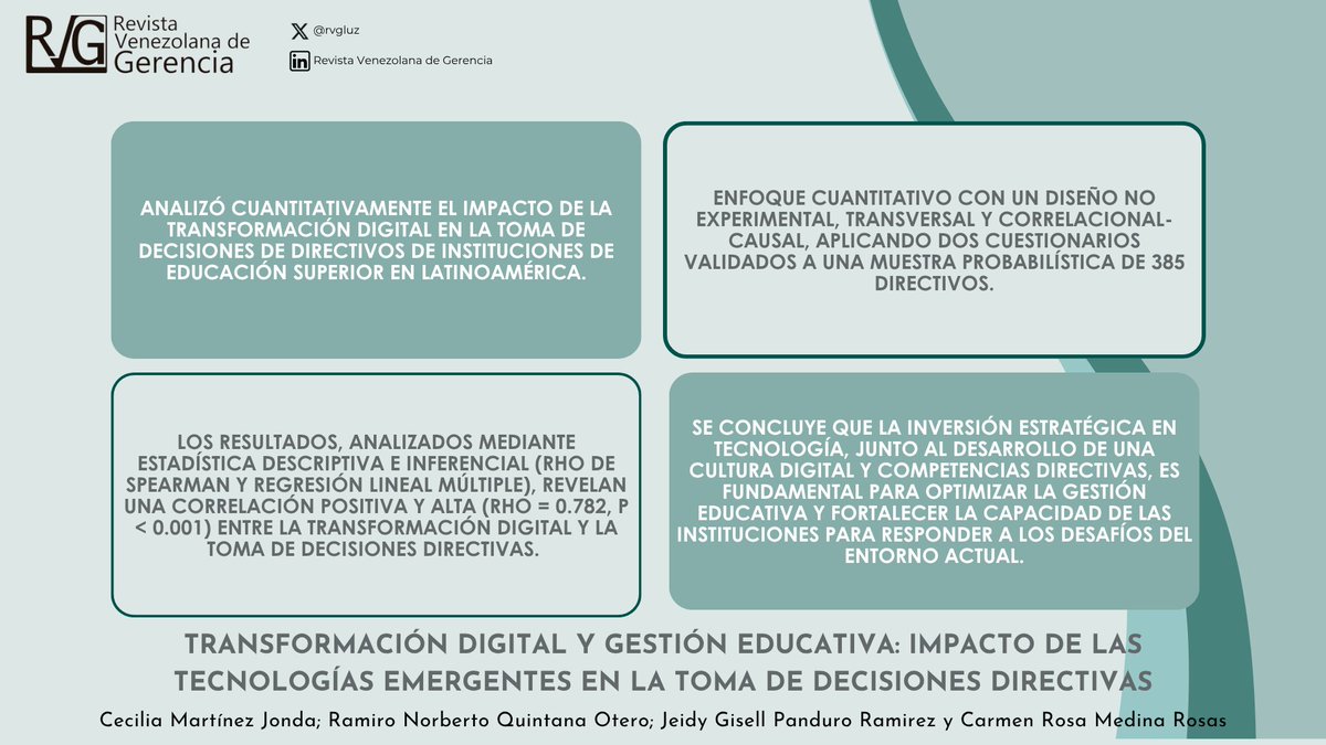 RVG (Revista Venezolana de Gerencia) tweet media