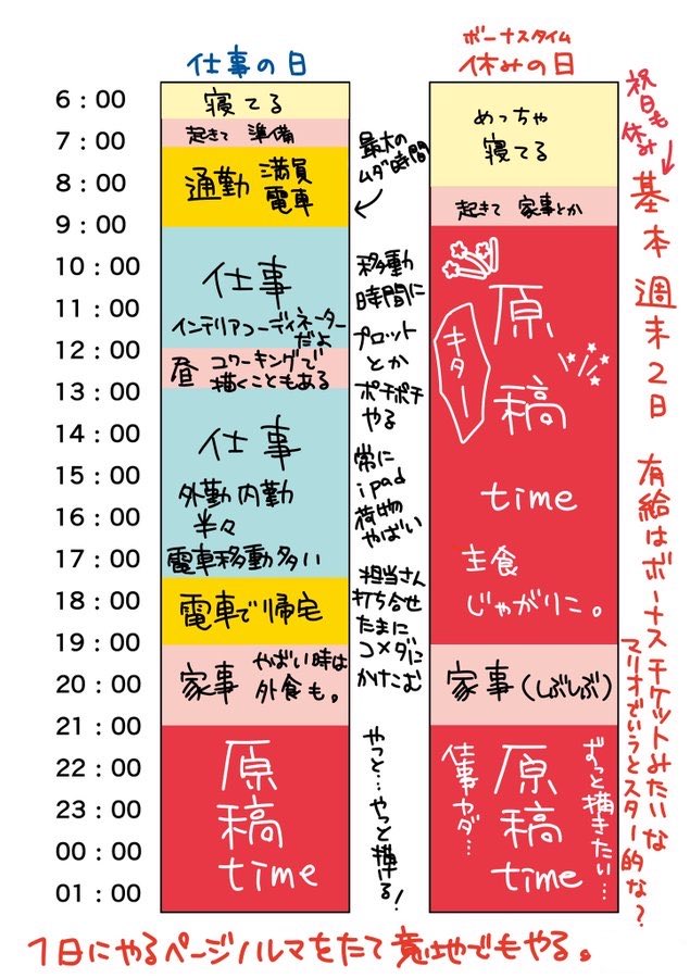 去年の夏くらいまで連載準備しながら会社員と漫画とダブルワークをしてました
半年くらいは毎月約30ページほど納品を続けてたので今考えたらどうやって…？と思ってます(別名義作品の方です)
…というのを去年出張編集部でアピールして仕事いただけたので専業になれましたっ
今は毎日↓の休みの日です
