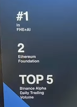 Why $FHE could be the next $LAB i ran my dataset again and came across ...