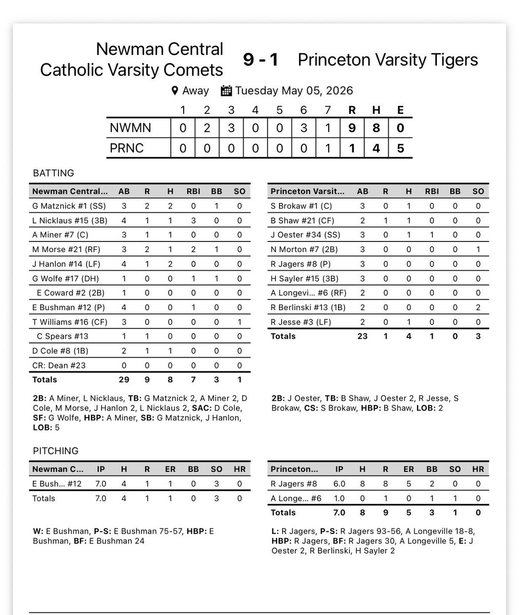 Newman Comets Baseball tweet media