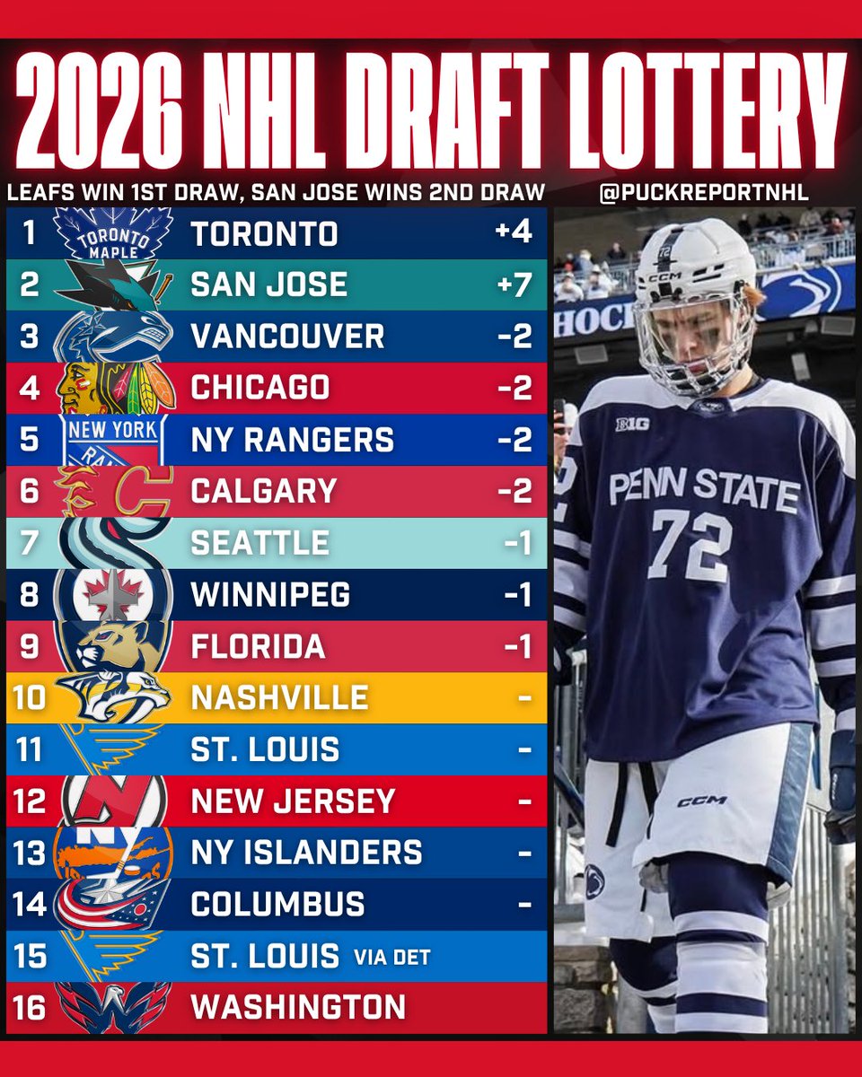 NHL News tweet media